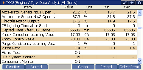 2000 RPM preview